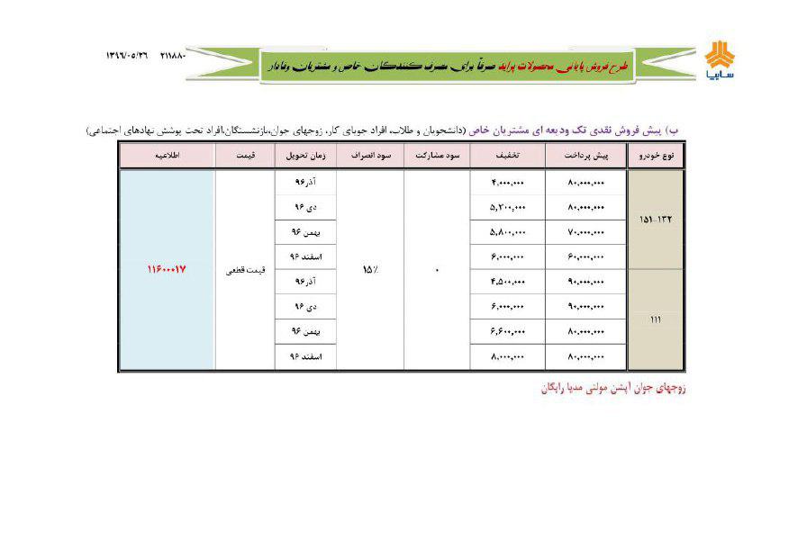 آخرین بخشنامه فروش پراید